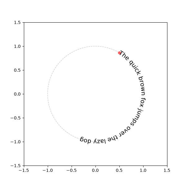 plot curved text