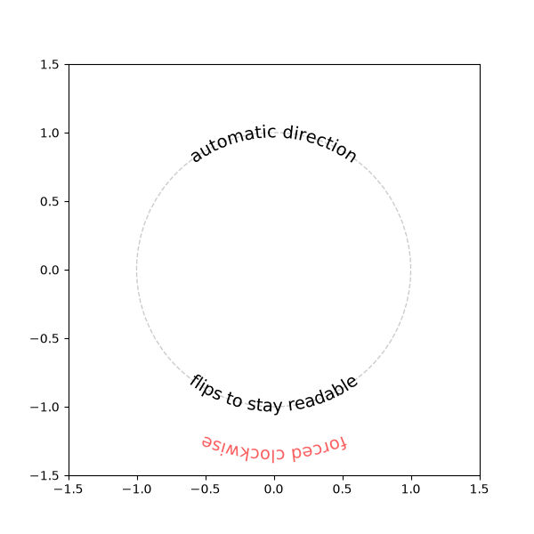 plot curved text