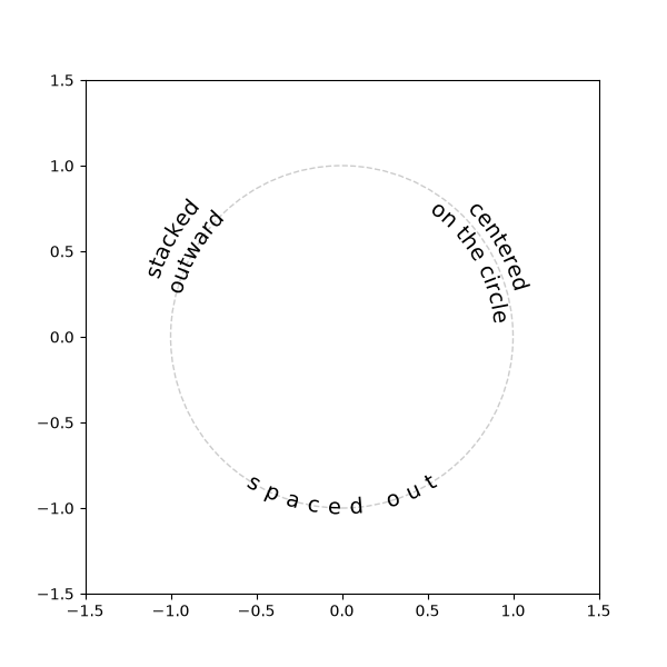 plot curved text
