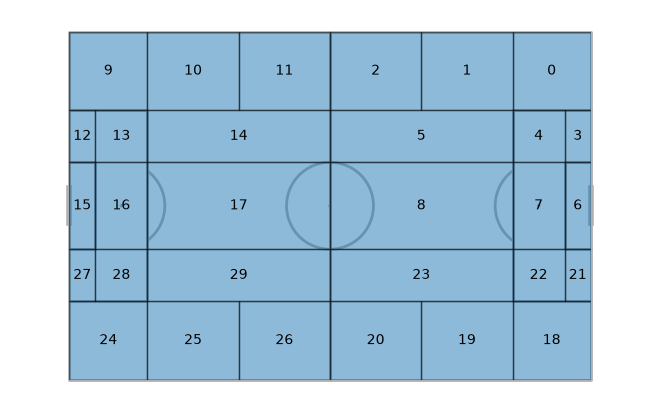 plot heatmap zones