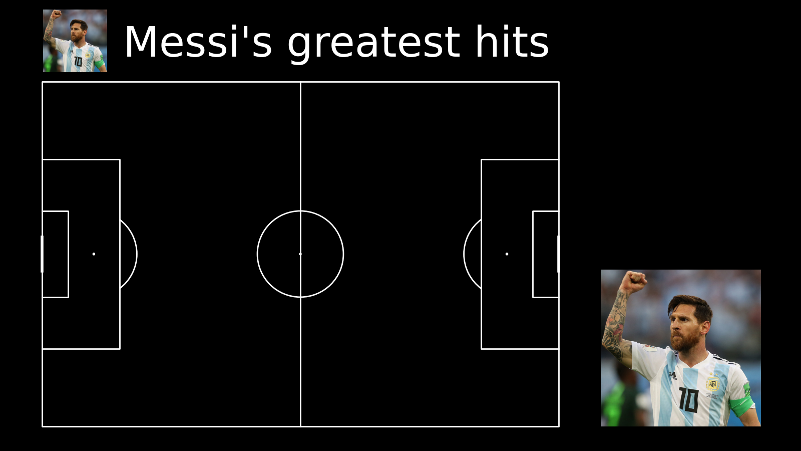Messi's greatest hits